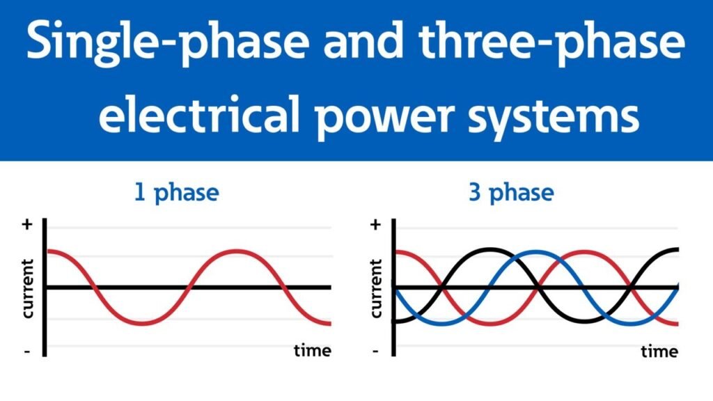 Single-Phase and three-phase power 